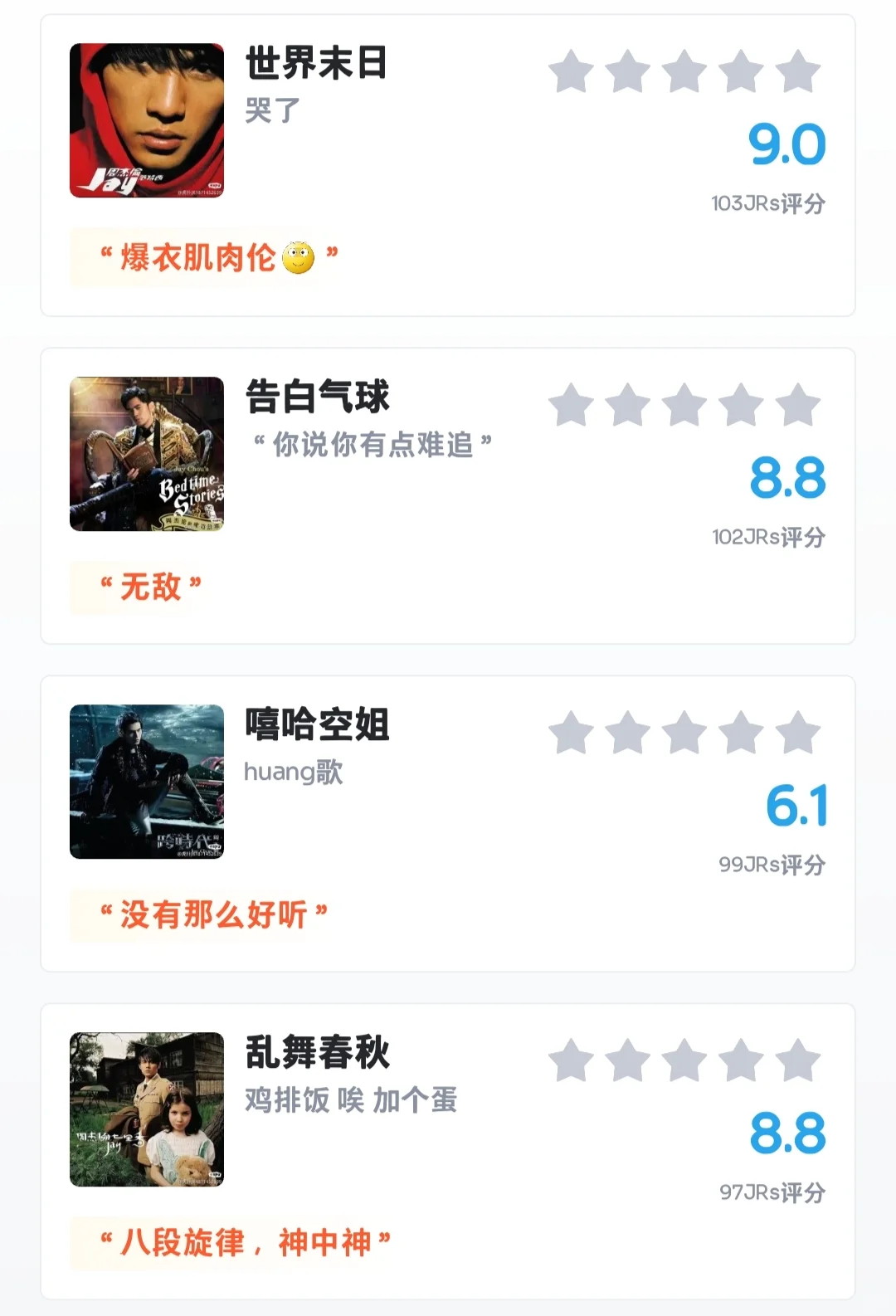 虎扑——《周杰伦经典老歌评分排名》