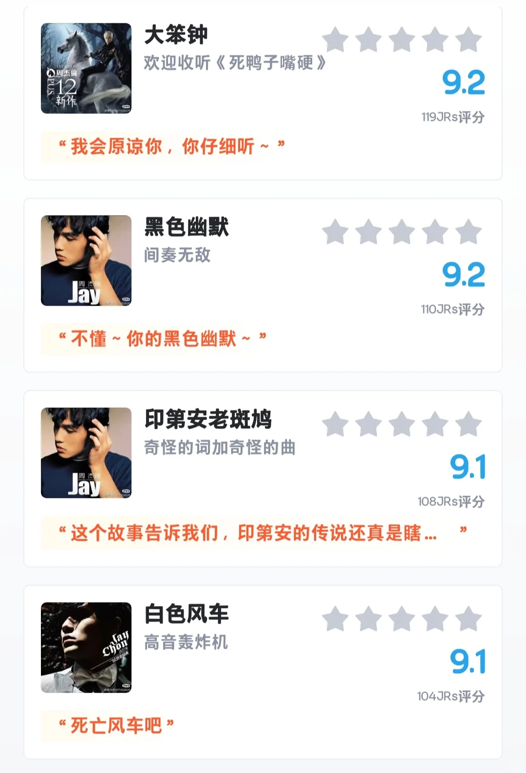 虎扑——《周杰伦经典老歌评分排名》