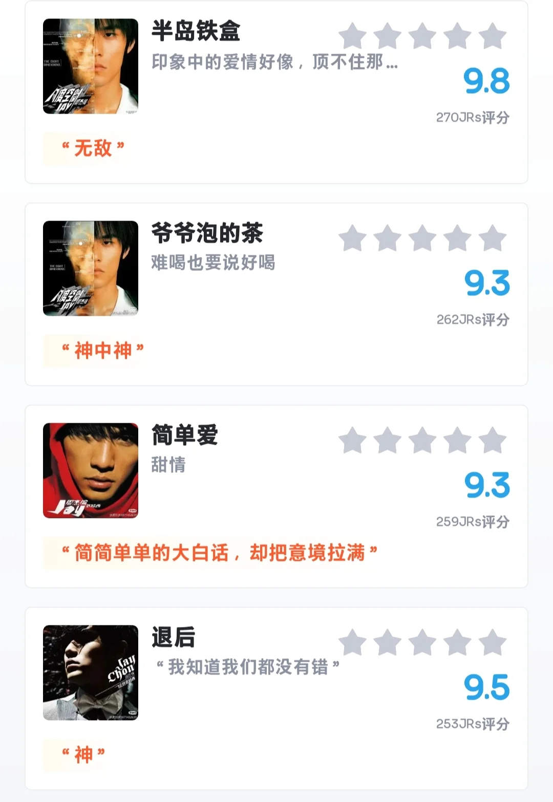 虎扑——《周杰伦经典老歌评分排名》