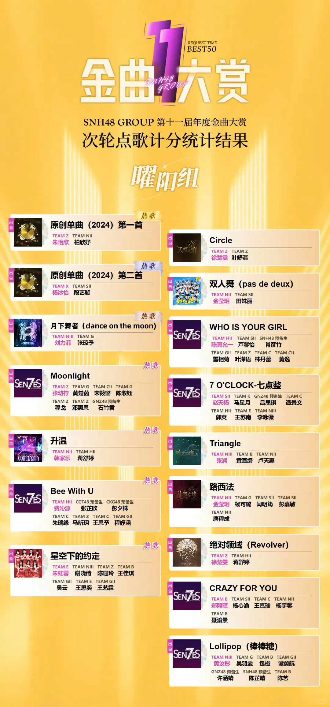 SNH48 GROUP第十一届年度金曲大赏