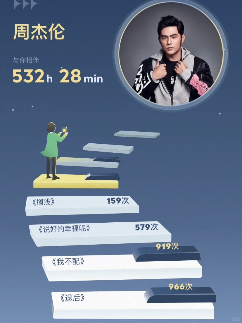 我应该比大部分都听得多吧