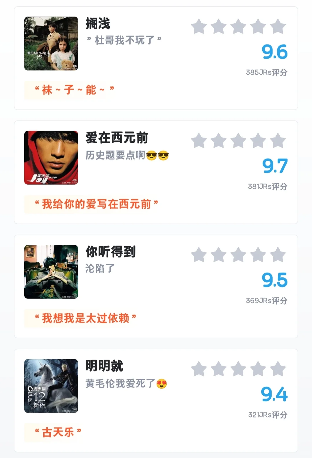 虎扑——《周杰伦经典老歌评分排名》