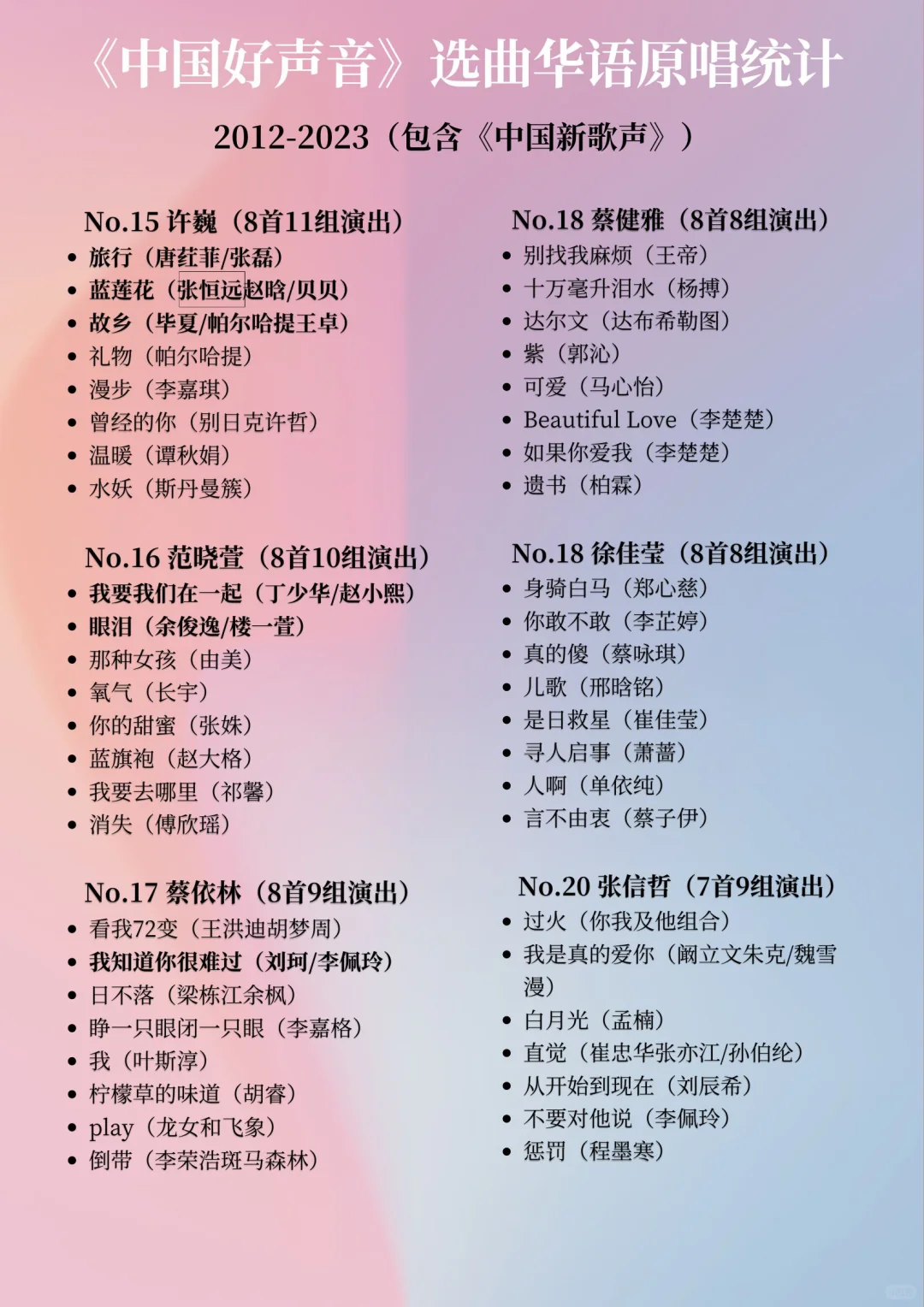 《中国好声音》选手选曲：素人最爱谁的歌？