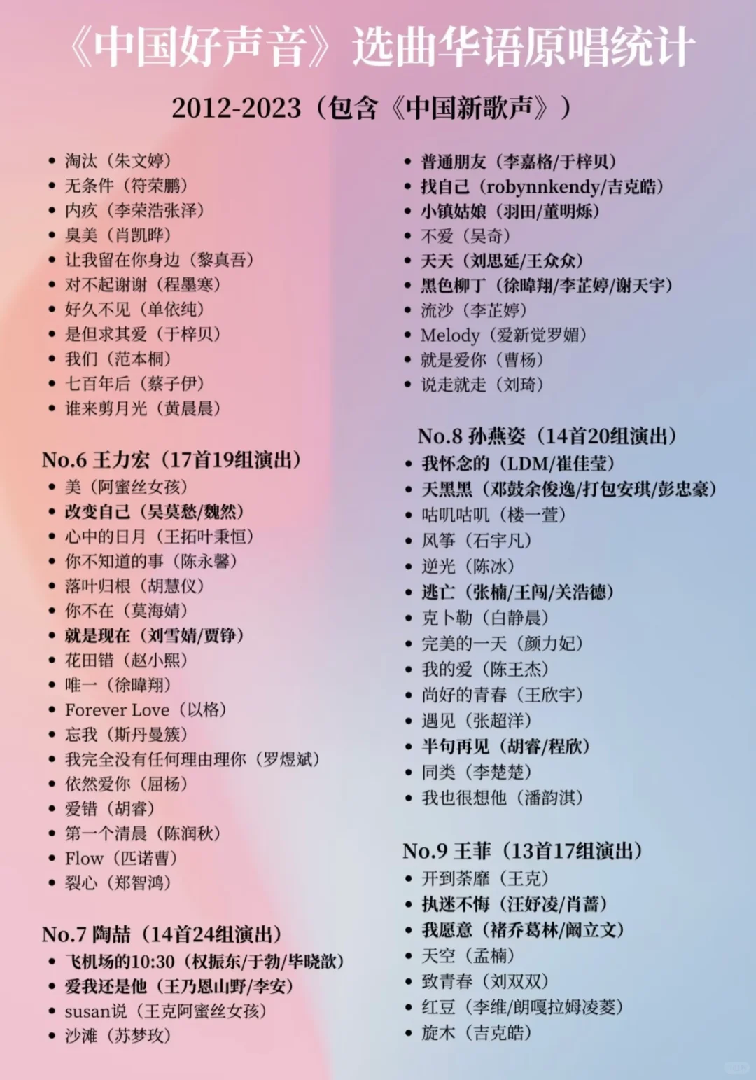 《中国好声音》选手选曲：素人最爱谁的歌❓