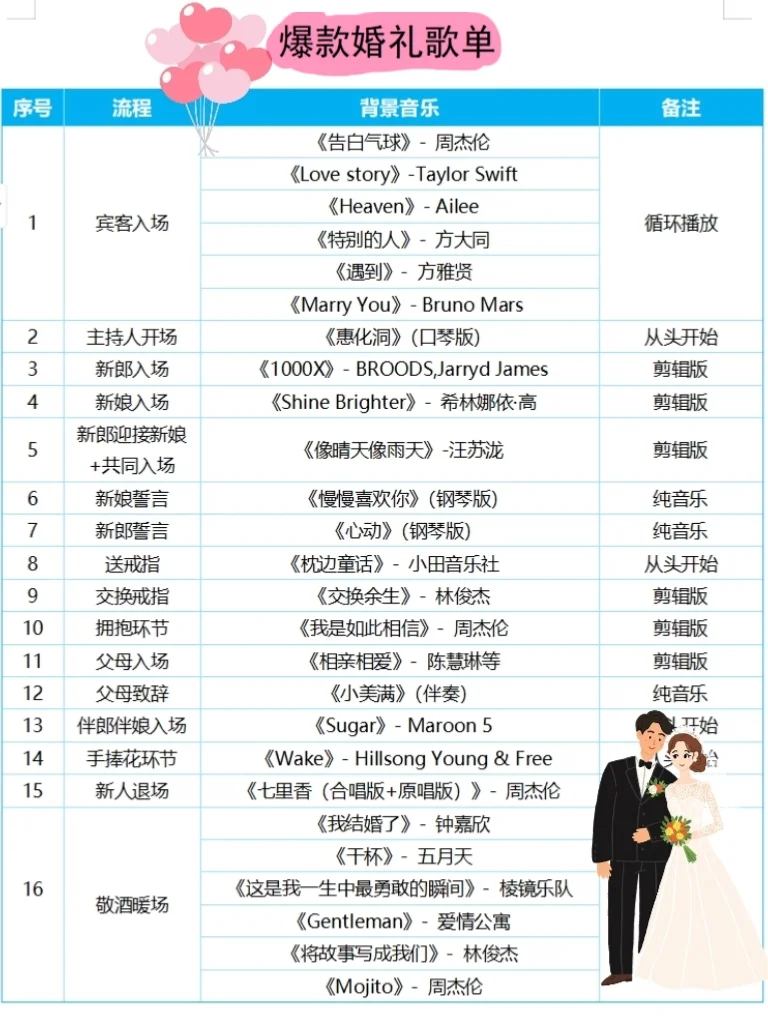 分享百万婚礼上都在用的爆款婚礼歌单‼️