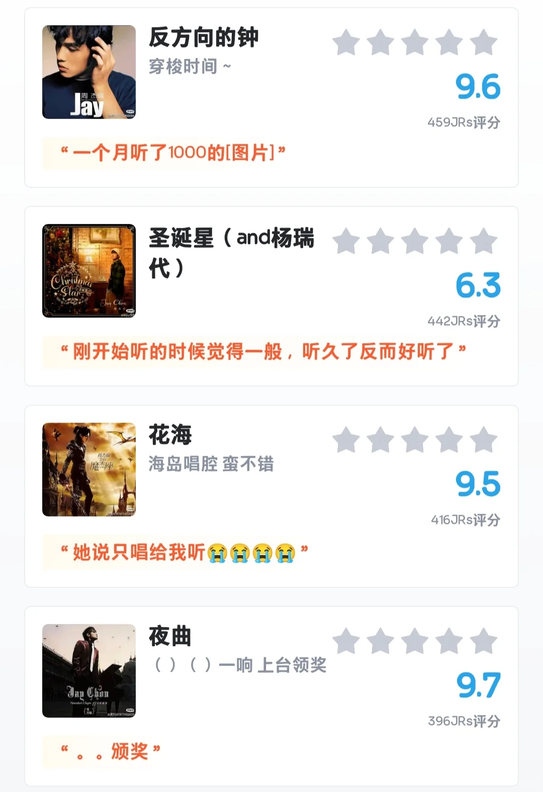 虎扑——《周杰伦经典老歌评分排名》