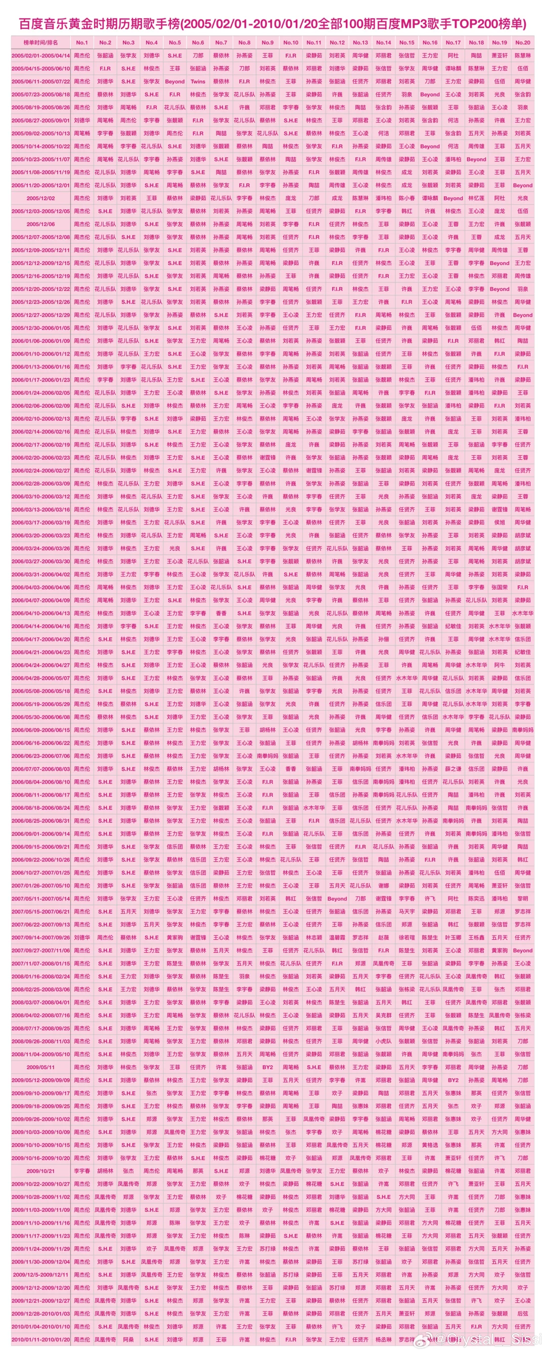 最近好多稿件都在说周杰伦是万年老二