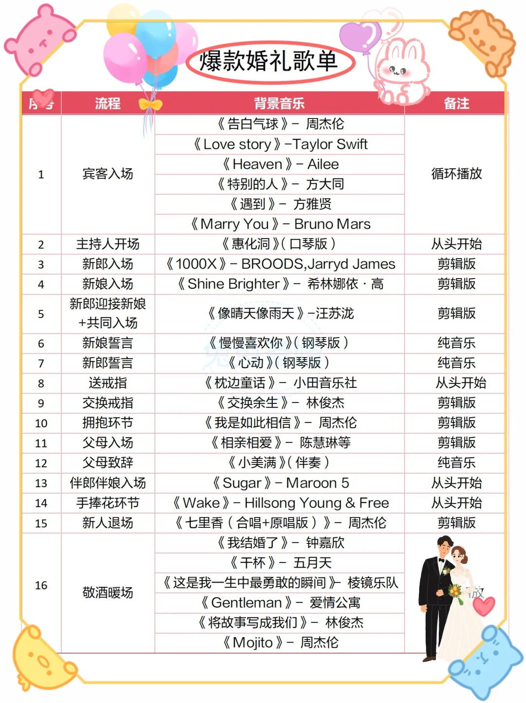 被宾客赞爆的爆款婚礼歌单🔥分享‼️