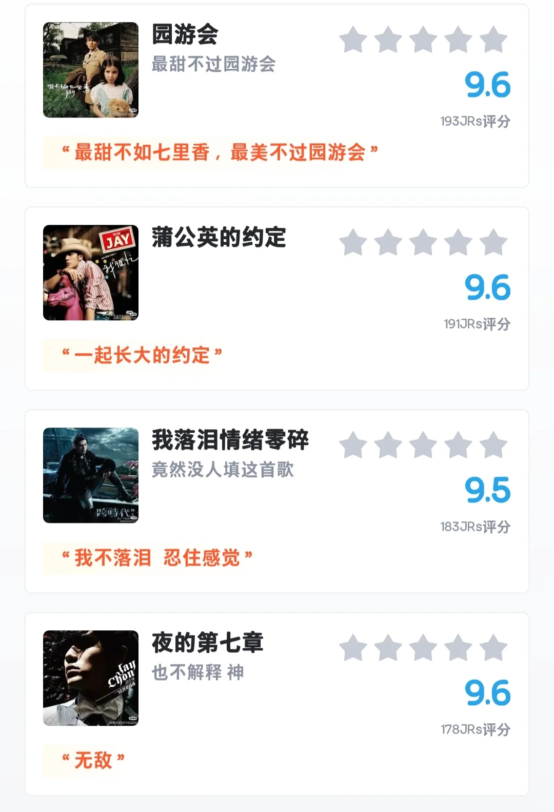 虎扑——《周杰伦经典老歌评分排名》