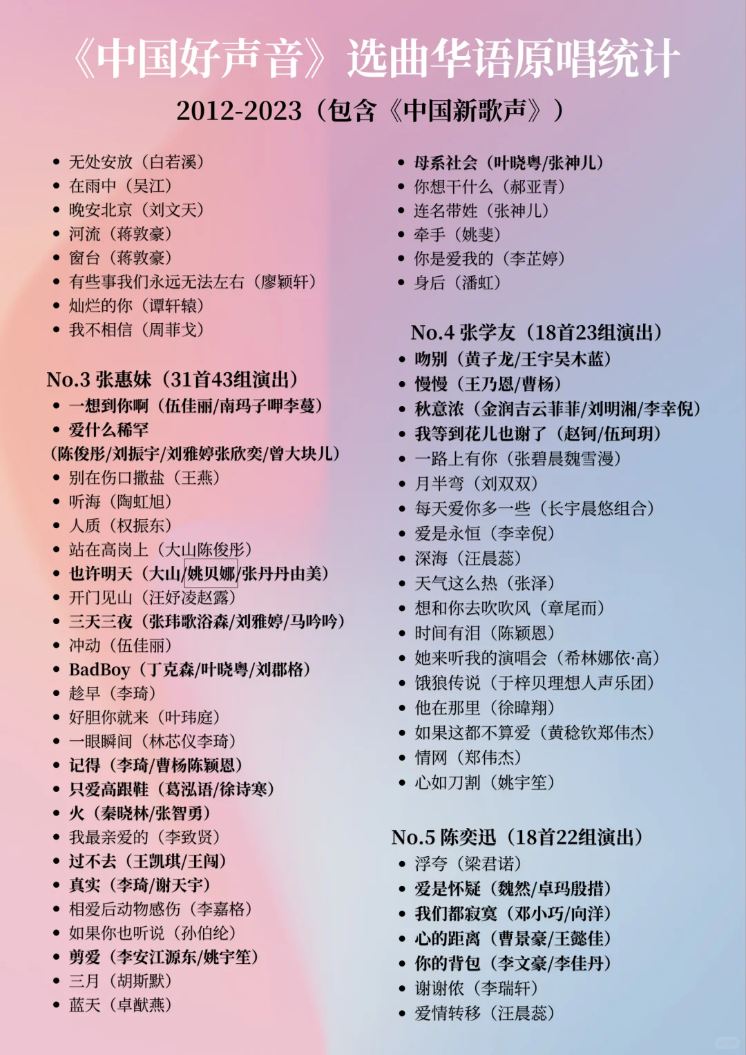 《中国好声音》选手选曲：素人最爱谁的歌？