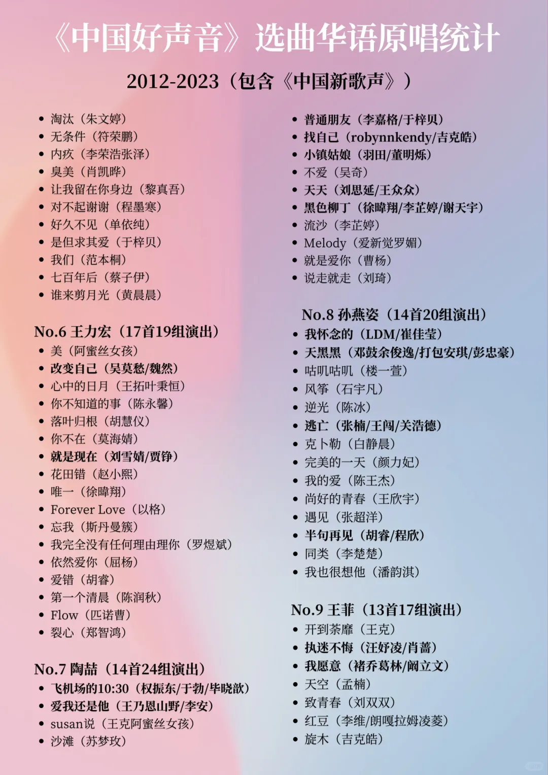 《中国好声音》选手选曲：素人最爱谁的歌？