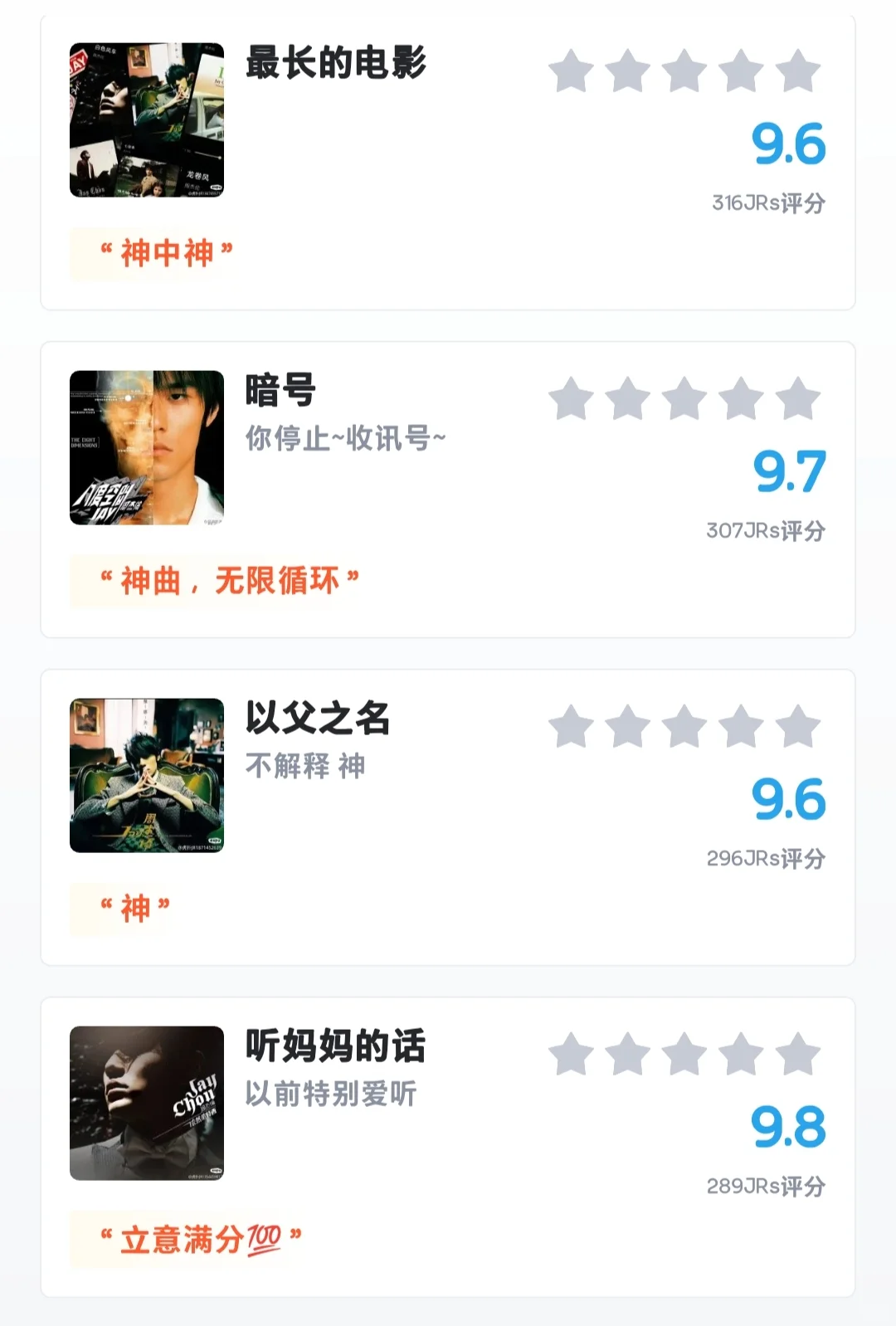 虎扑——《周杰伦经典老歌评分排名》