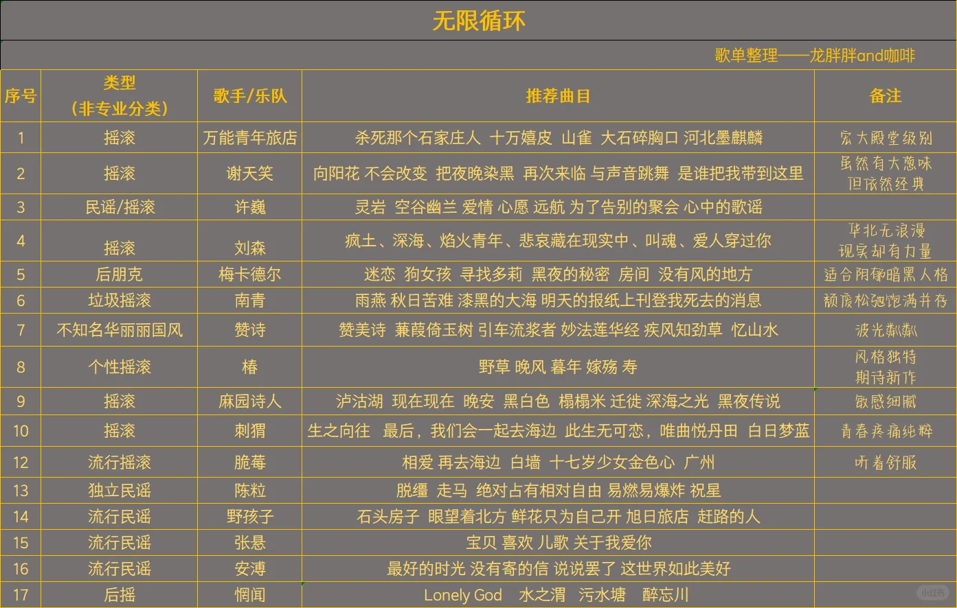 摇滚、民谣歌单分享,不喜请绕行!