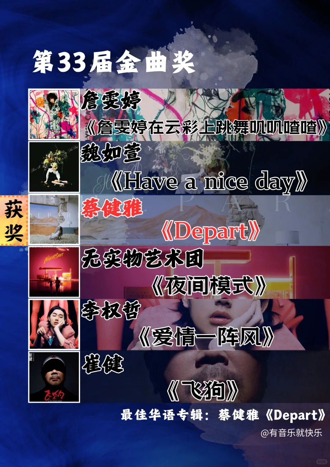 近十年金曲奖最佳国语专辑汇总