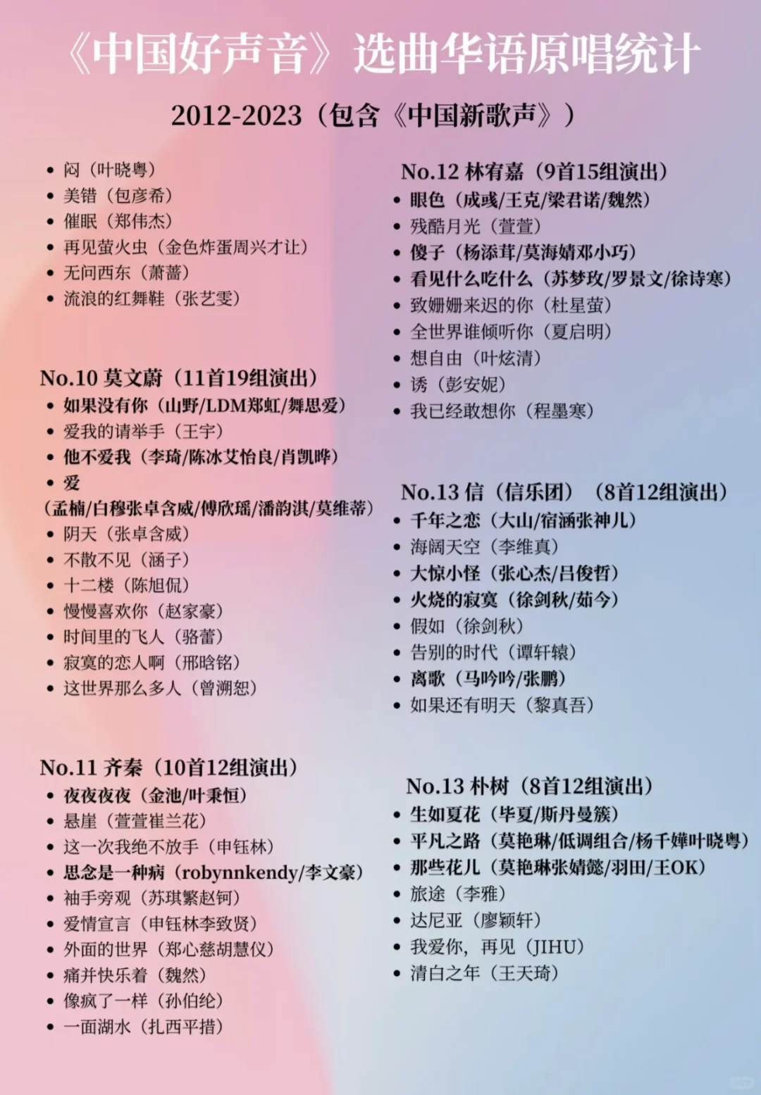 《中国好声音》选手选曲：素人最爱谁的歌❓