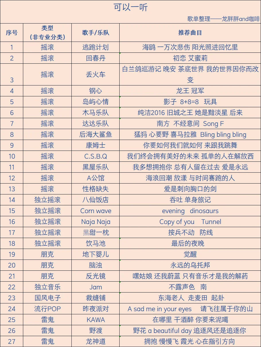 摇滚、民谣歌单分享，不喜请绕行！