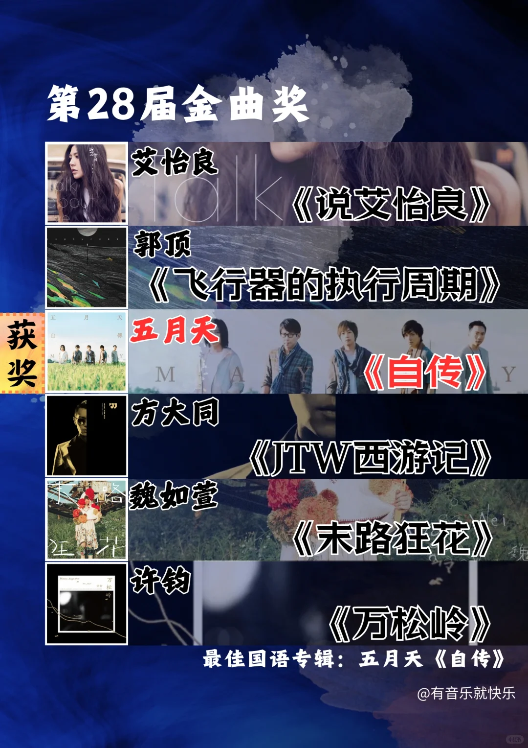 近十年金曲奖最佳国语专辑汇总