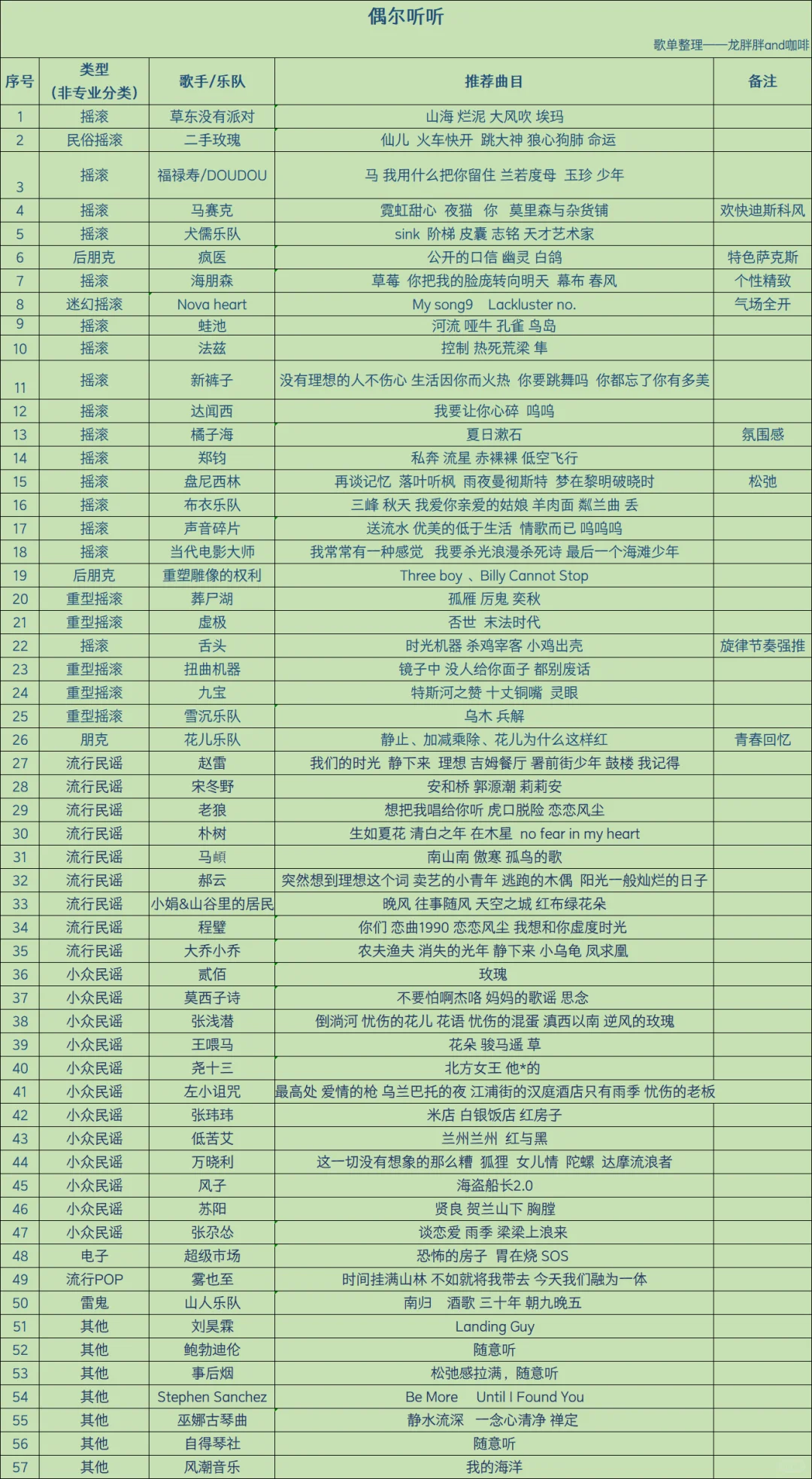 摇滚、民谣歌单分享，不喜请绕行！