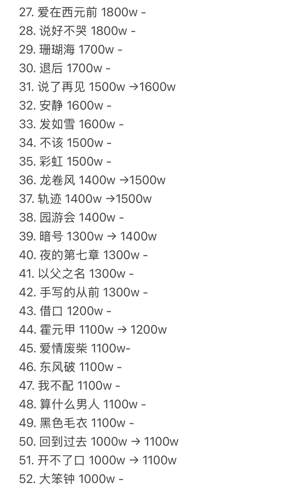 周杰伦QQ音乐最高收藏量歌曲（最新）