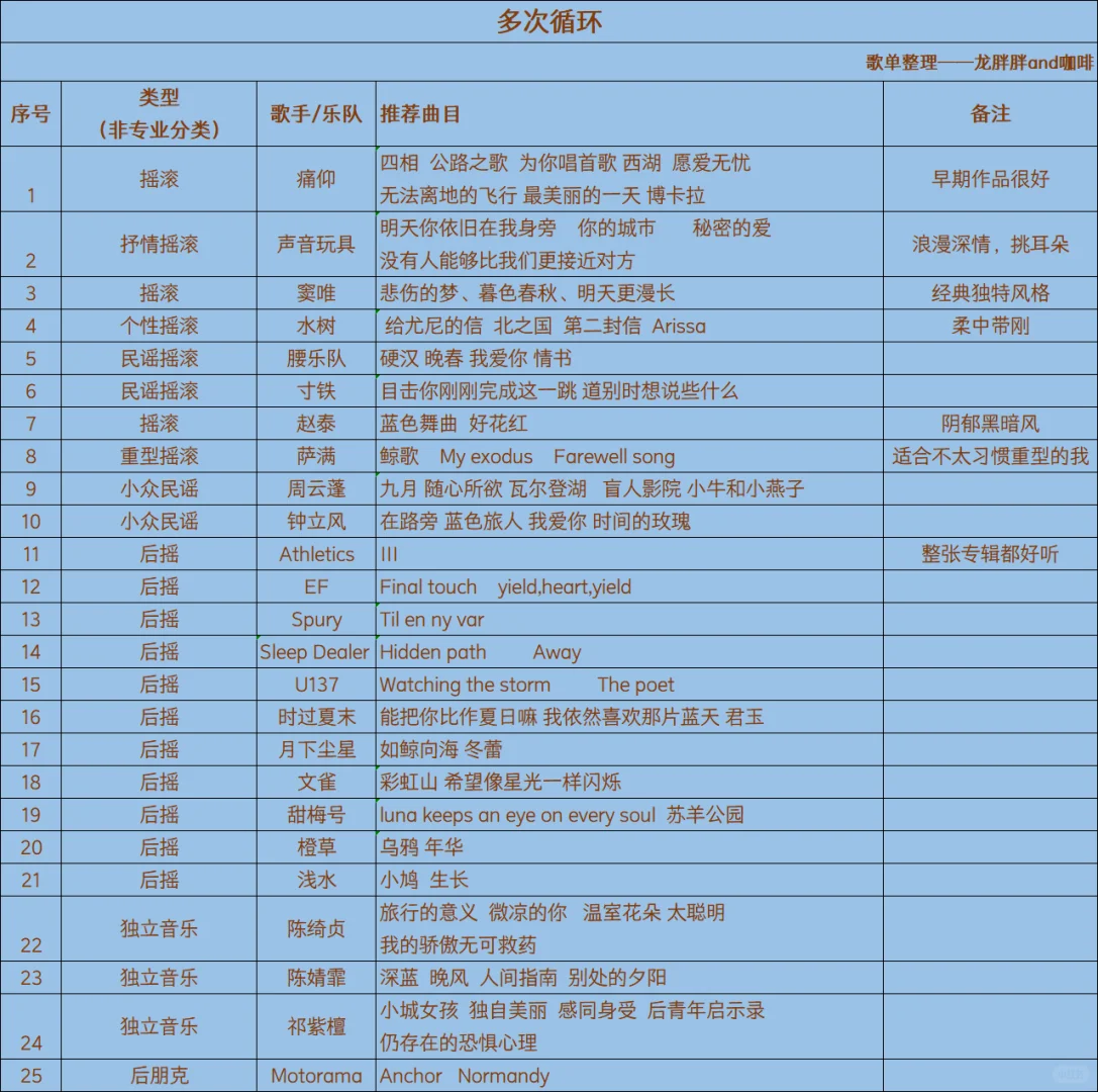 摇滚、民谣歌单分享，不喜请绕行！