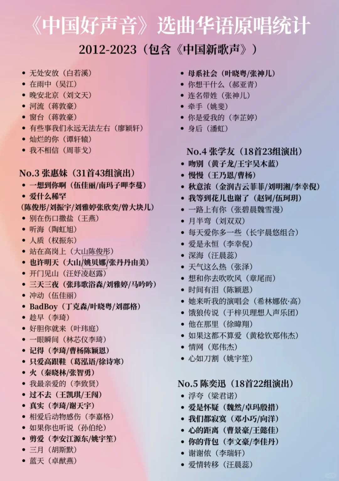 《中国好声音》选手选曲：素人最爱谁的歌❓