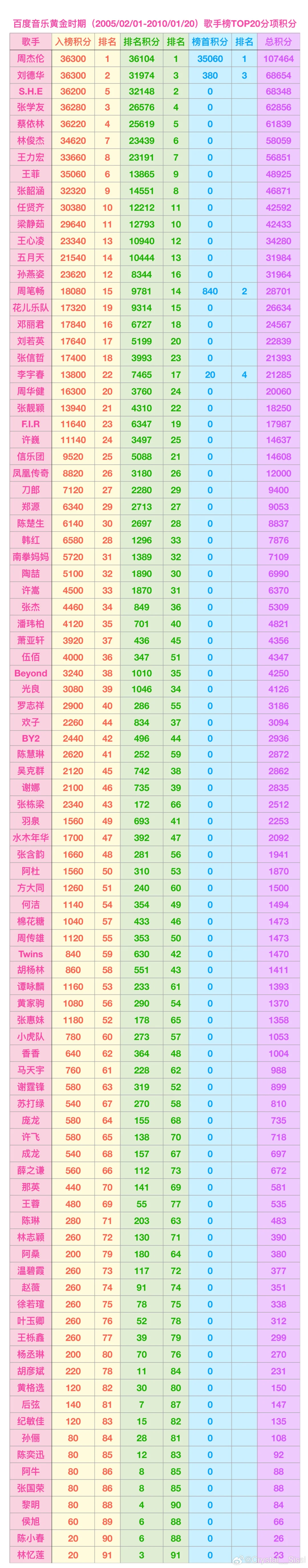 最近好多稿件都在说周杰伦是万年老二