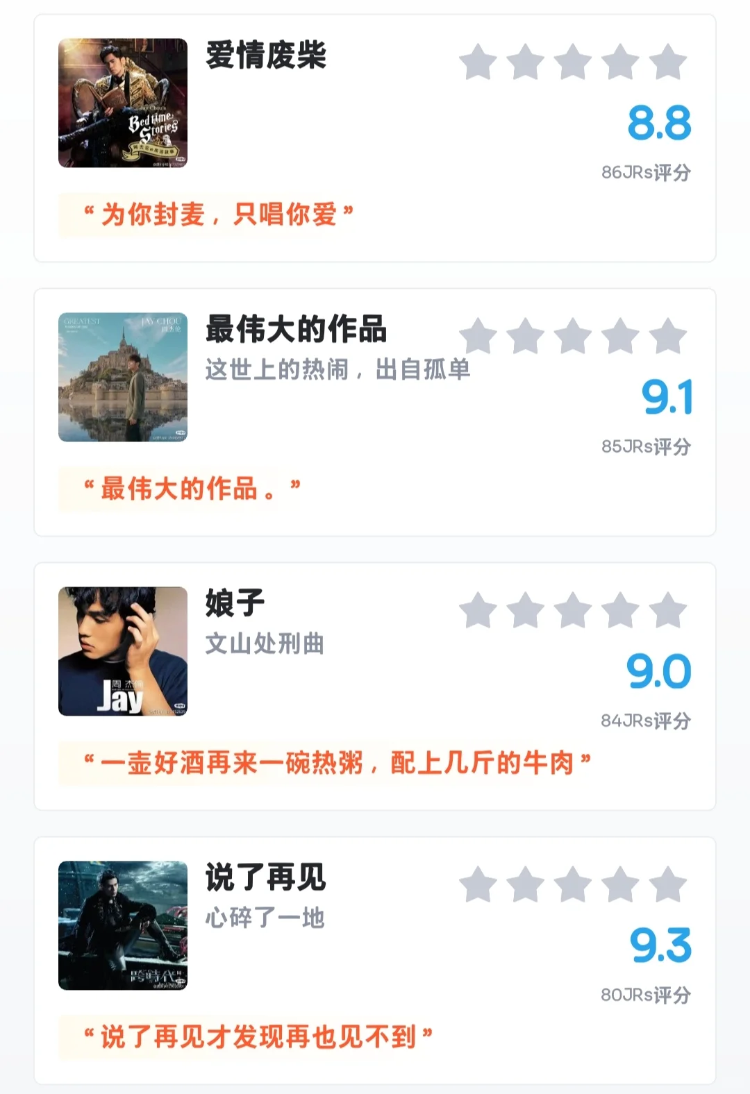 虎扑——《周杰伦经典老歌评分排名》