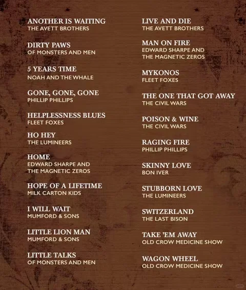 2910:《今日民谣摇滚热门歌曲》原声吉他