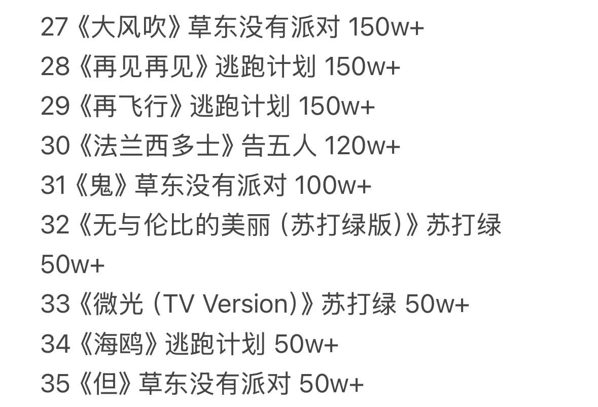 华语七大顶流乐队QQ音乐最高收藏量歌曲