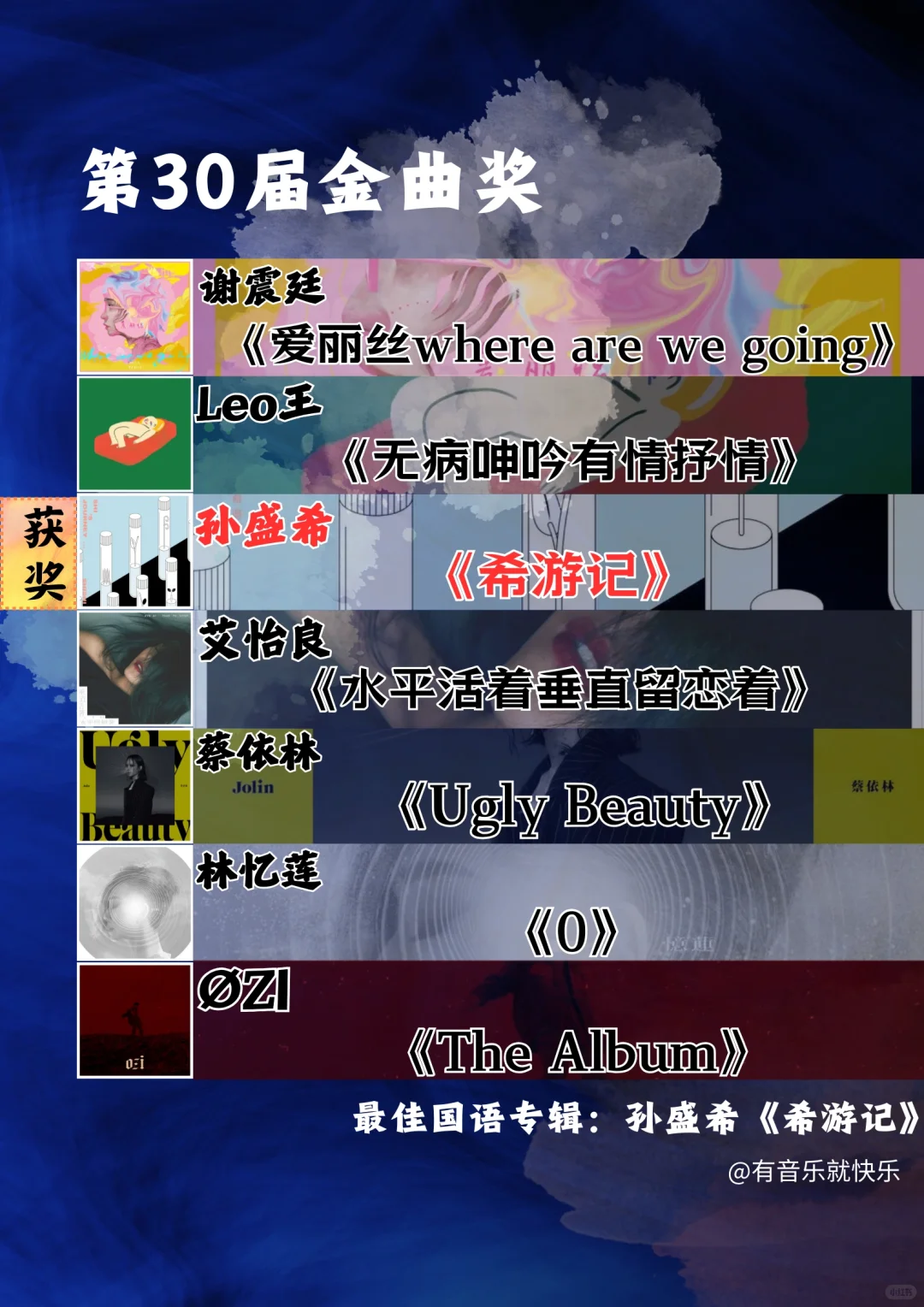 近十年金曲奖最佳国语专辑汇总