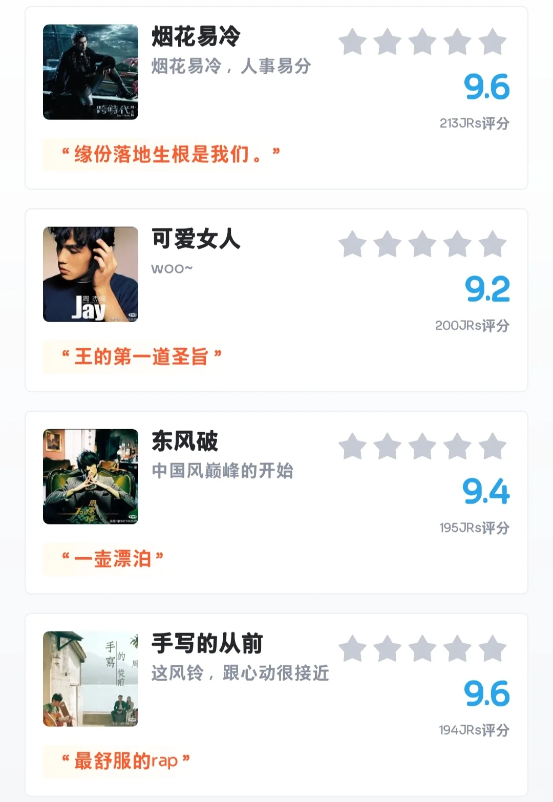 虎扑——《周杰伦经典老歌评分排名》