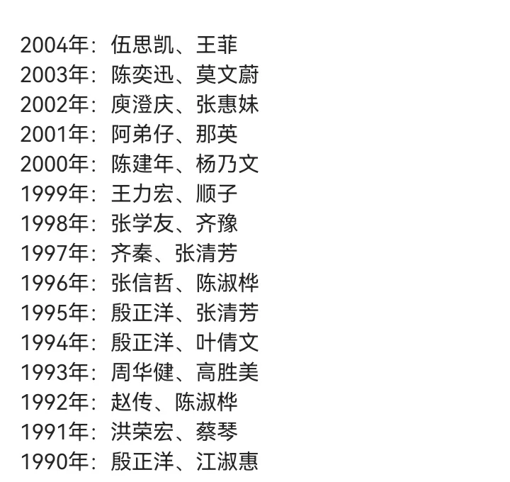 金曲奖历年歌王、歌后