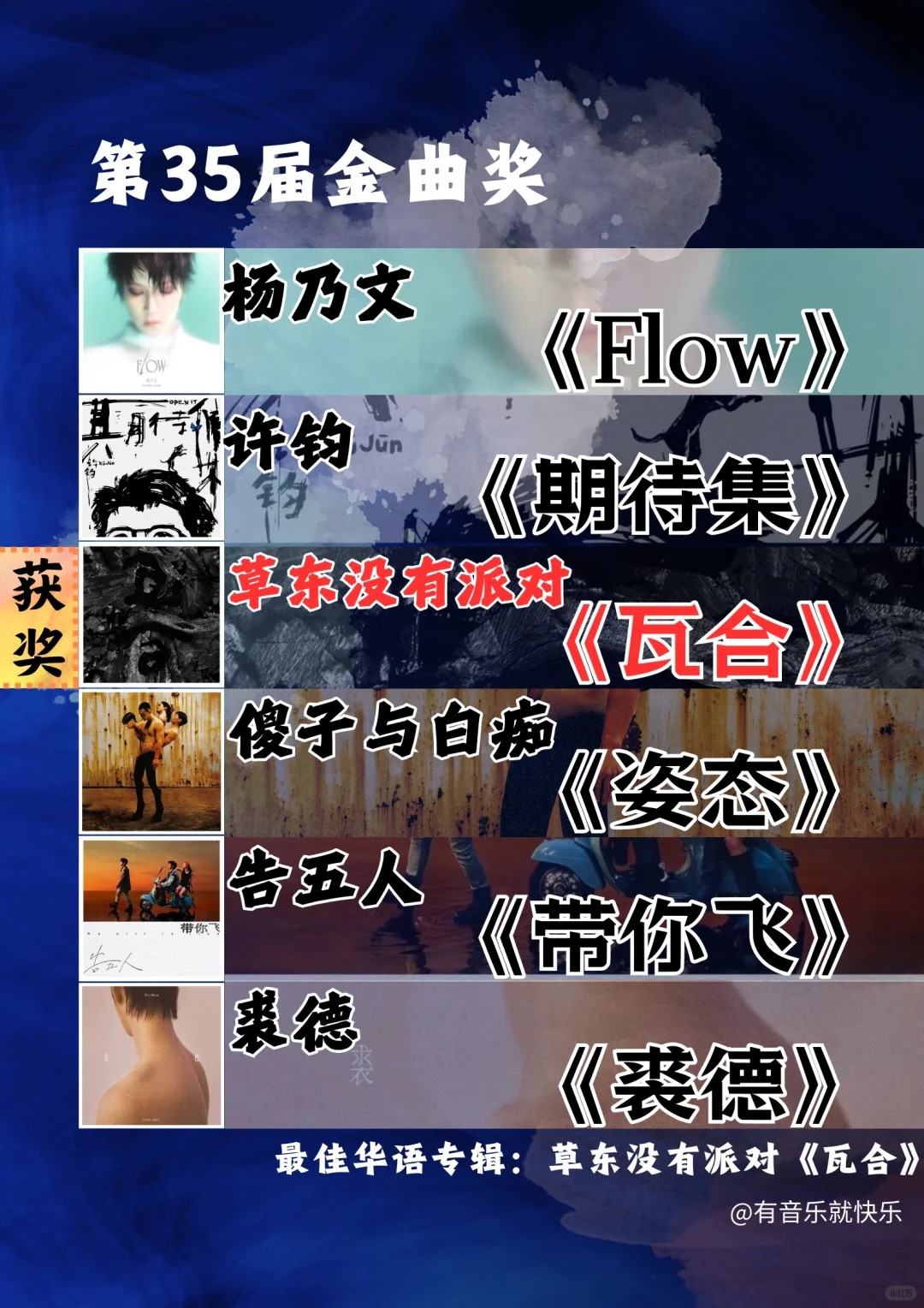 近十年金曲奖最佳国语专辑汇总