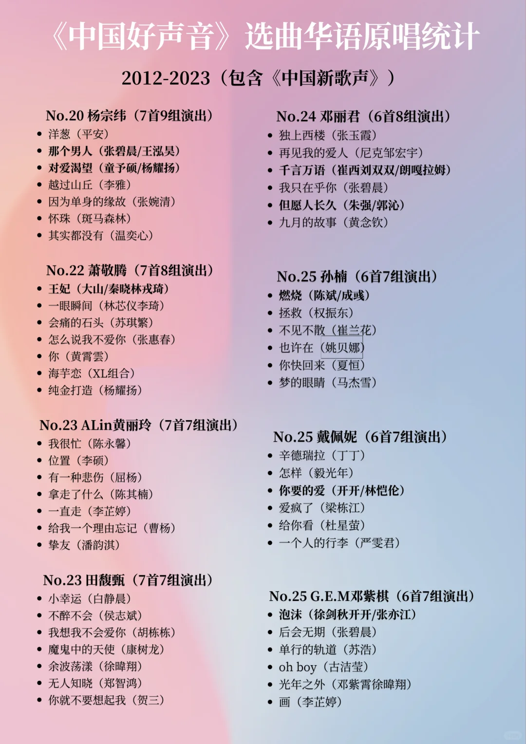 《中国好声音》选手选曲：素人最爱谁的歌？