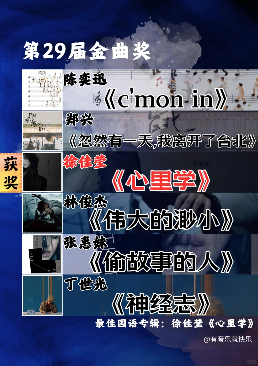 近十年金曲奖最佳国语专辑汇总
