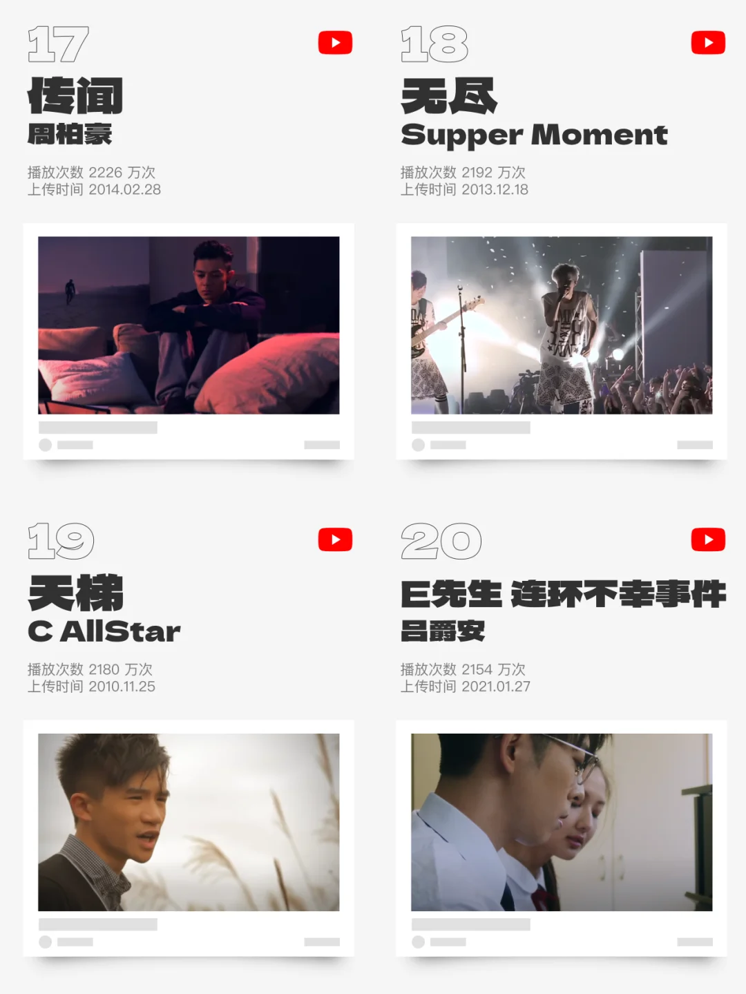 油管播放最多次嘅粤语歌20名,有D惊讶