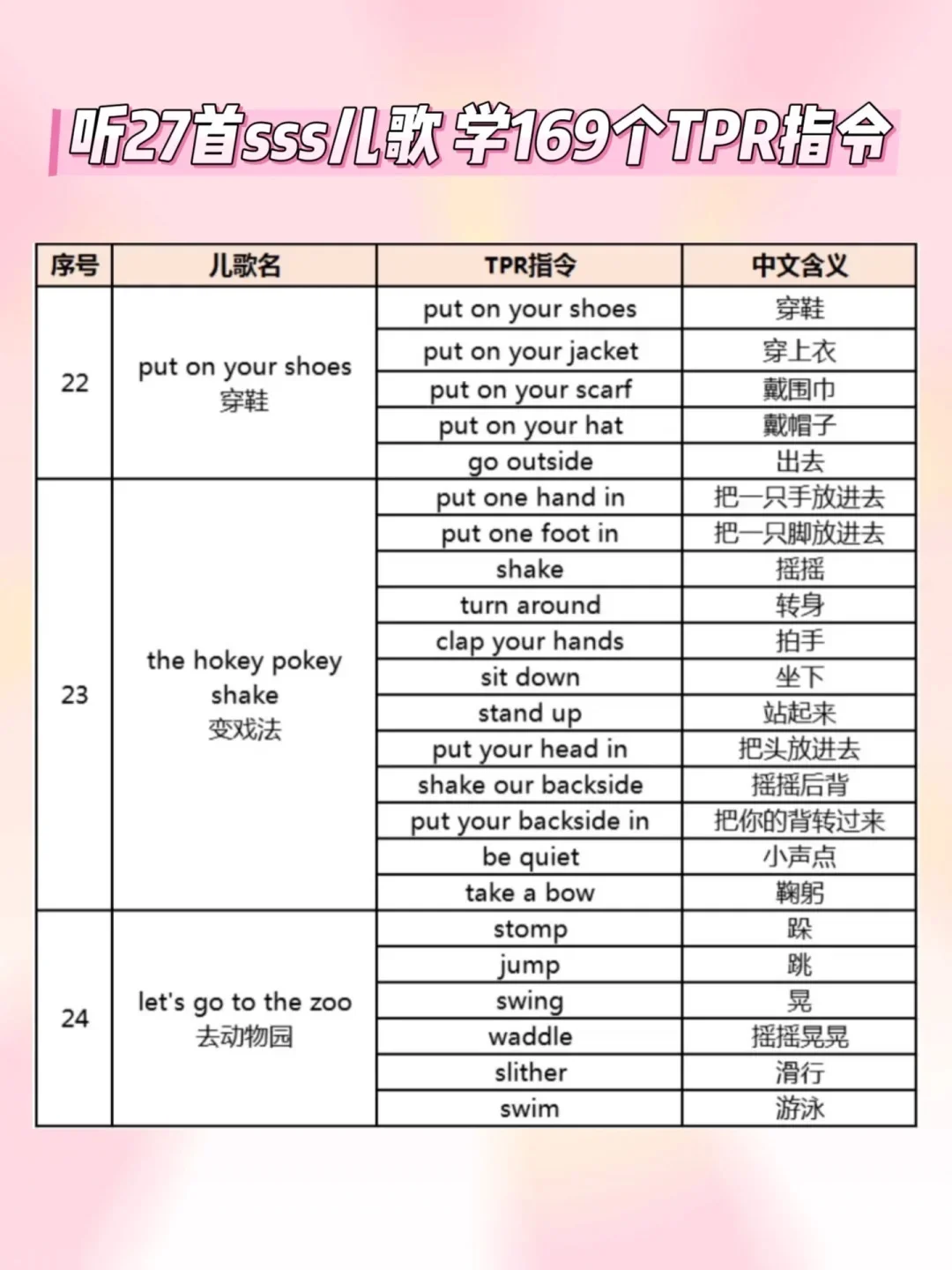 死磕这20首儿歌，3个月暴涨1000词