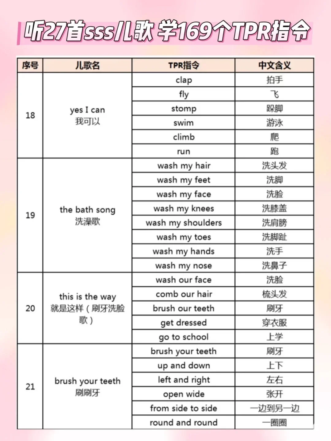 死磕这20首儿歌，3个月暴涨1000词