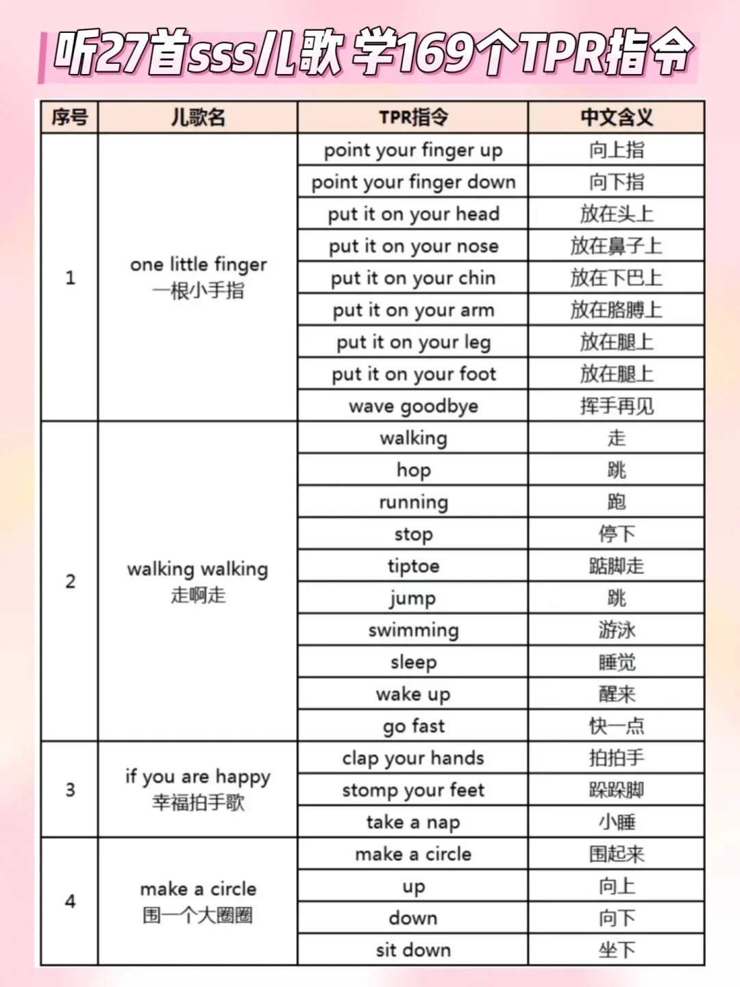 死磕这20首儿歌，3个月暴涨1000词