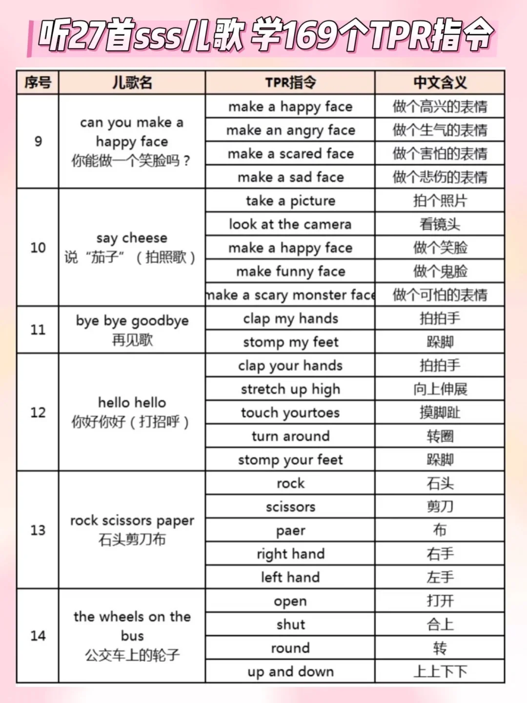 死磕这20首儿歌，3个月暴涨1000词