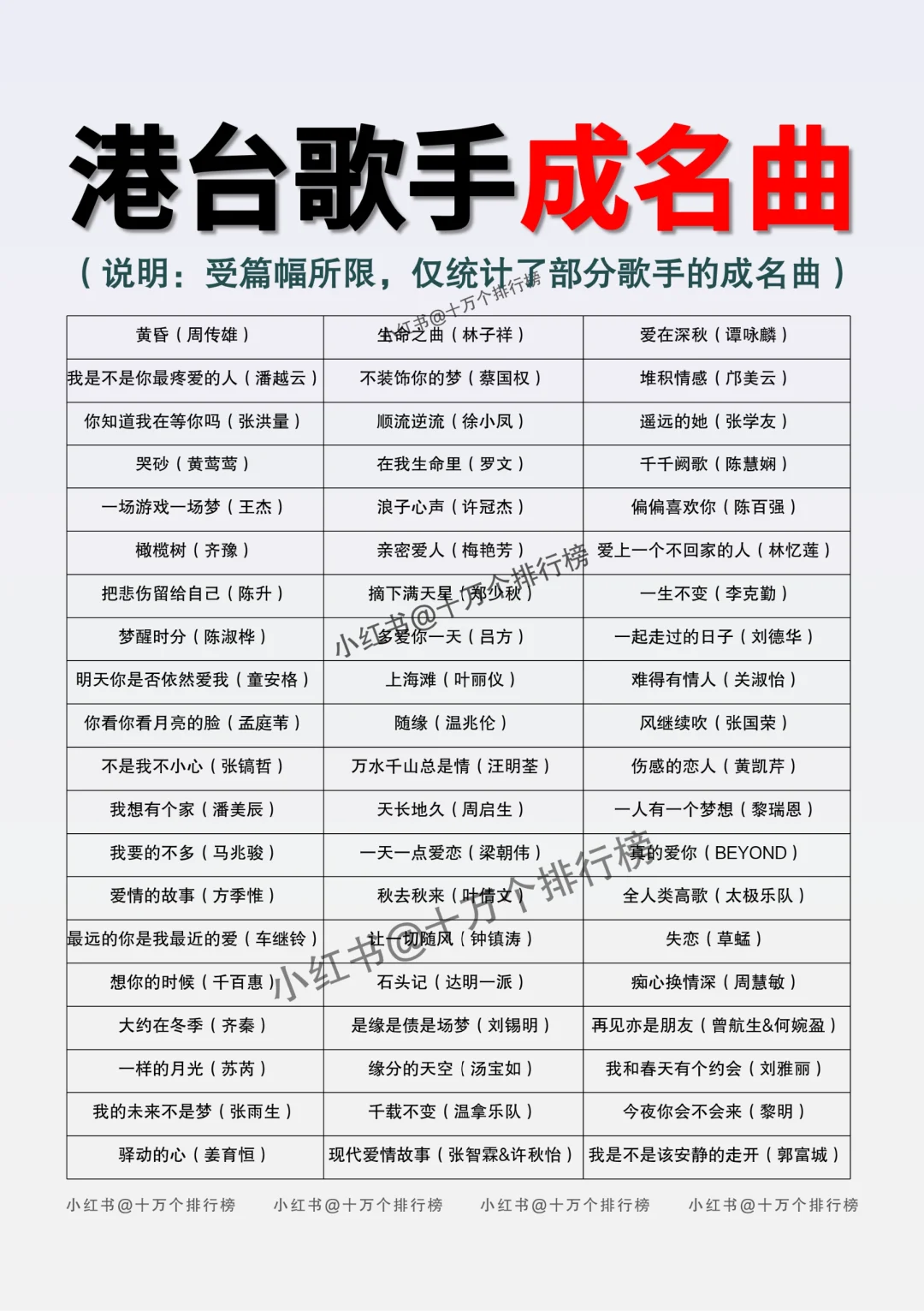 【243】成名曲！盘点部分港台歌手的成名曲