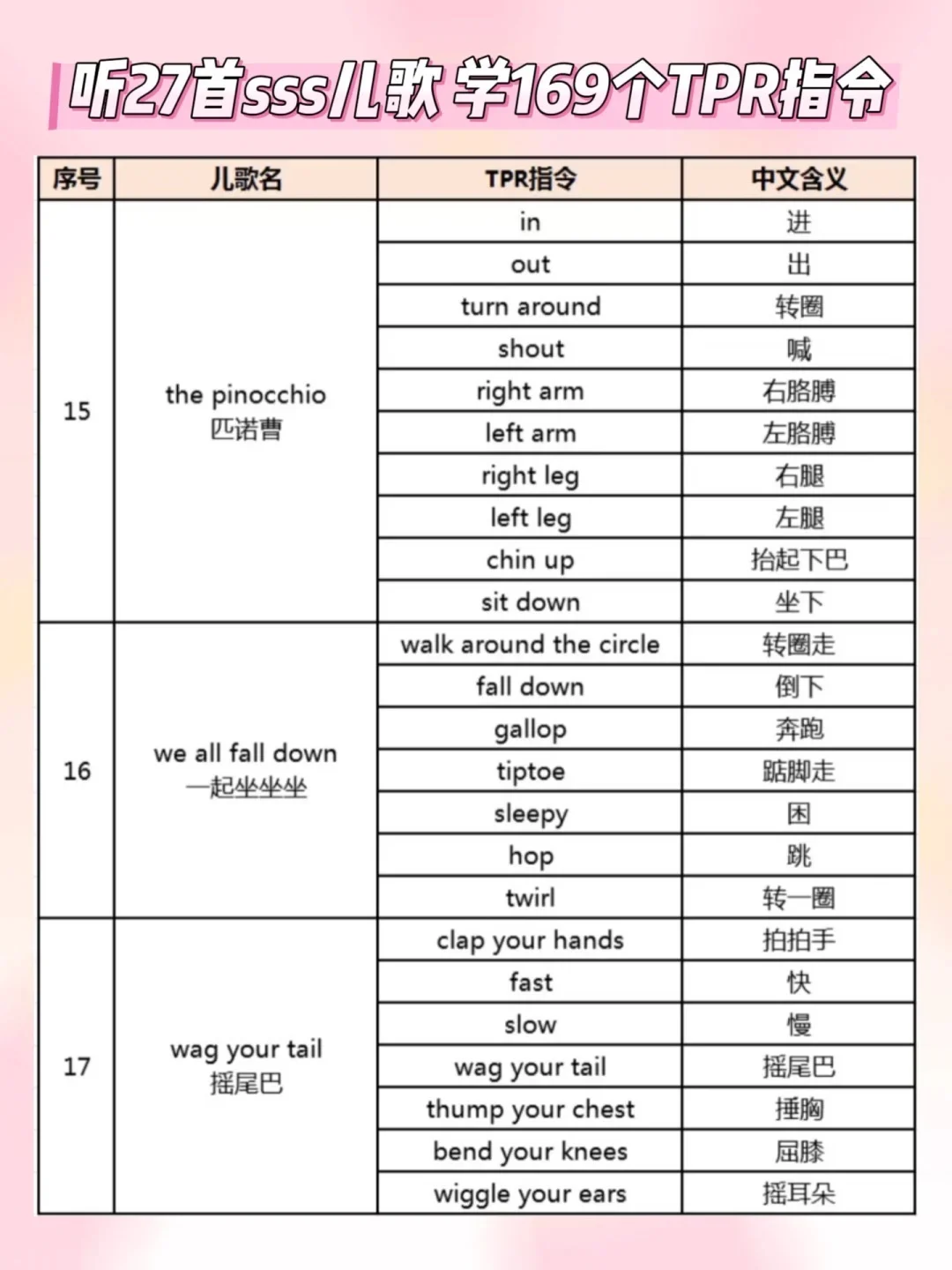死磕这20首儿歌，3个月暴涨1000词