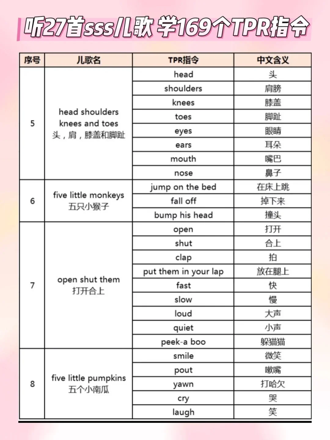 死磕这20首儿歌，3个月暴涨1000词