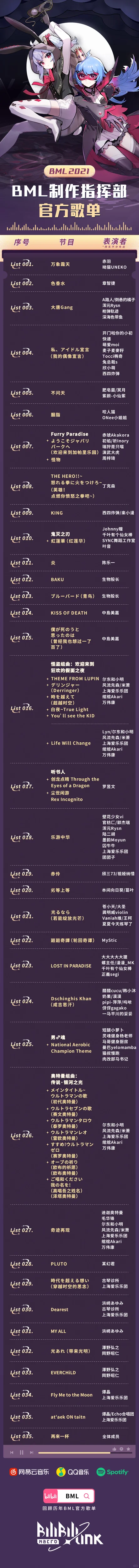 快来看看我们BML吧!