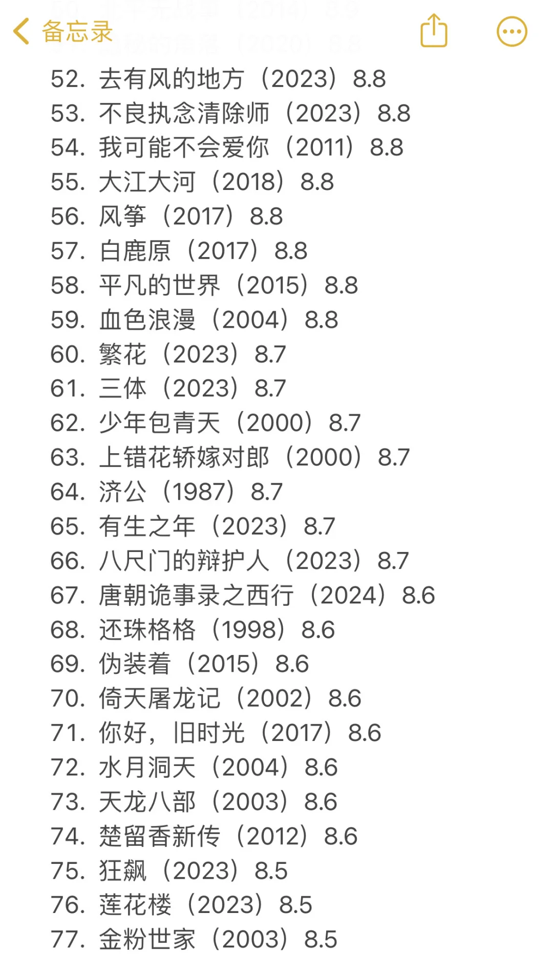 120部华语下饭神剧‼️别再说你剧荒了‼️