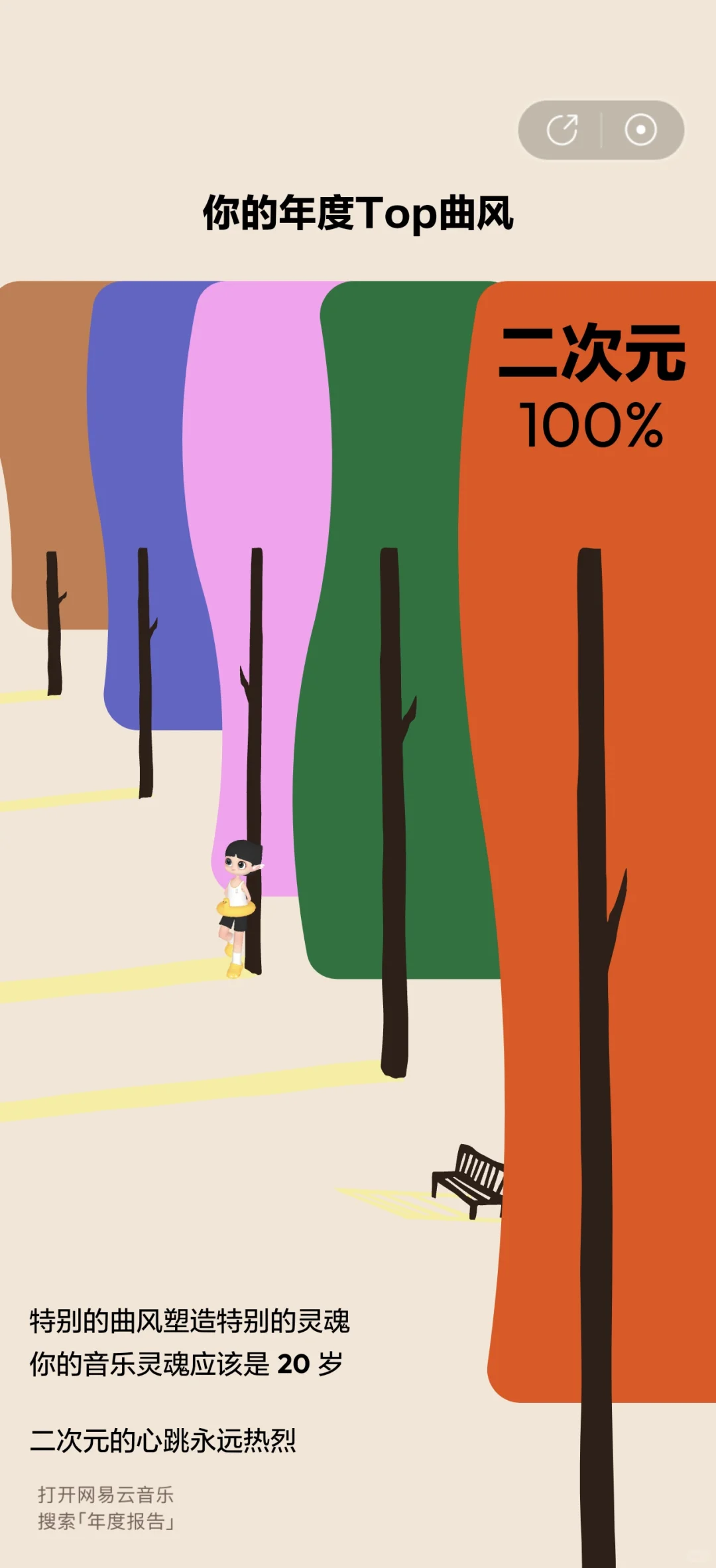 年度top曲风:100%二次元