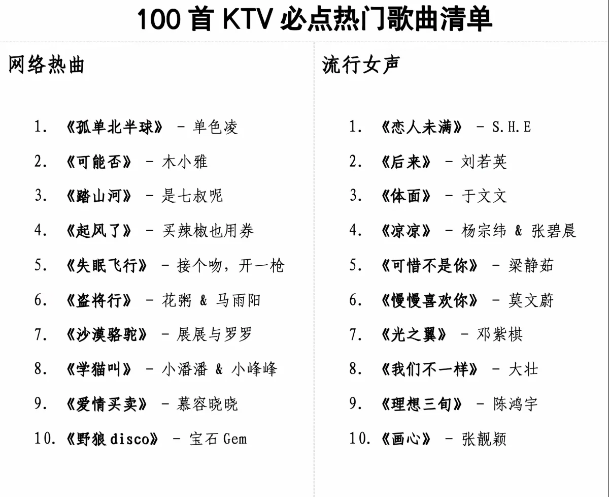 100首KTV必点热门歌曲