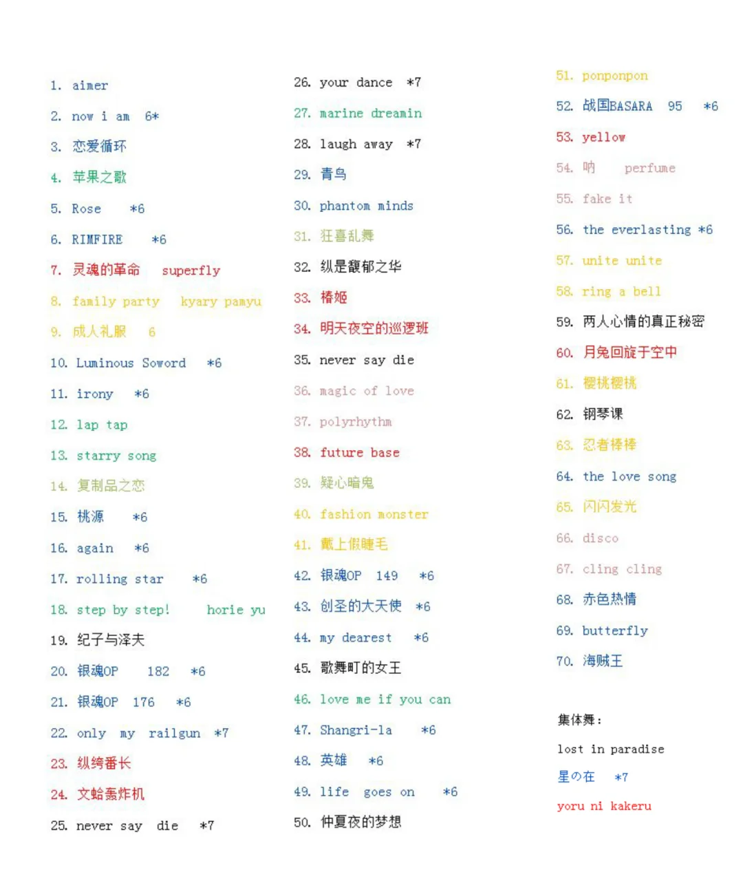 【TC炫舞】首届漫展歌单