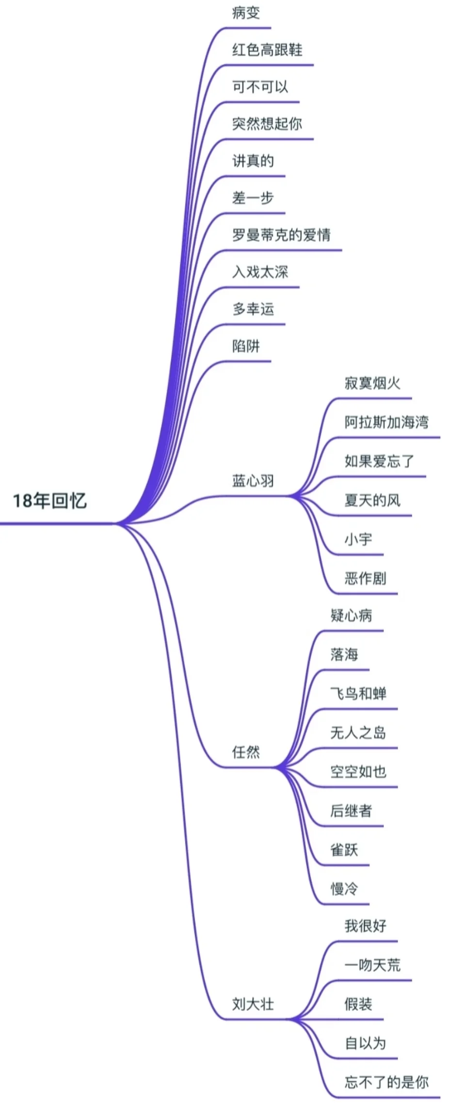 很久很久很久之前做的KTV必点歌单