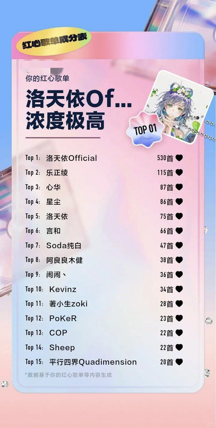 洛天依音乐搭子